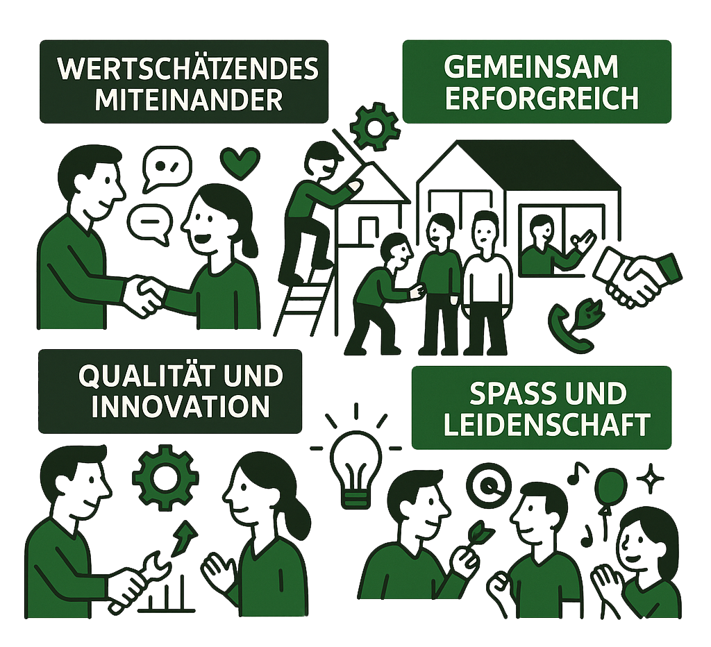Unsere Firmenwerte